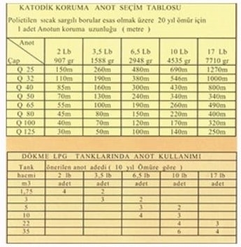 KATODİK%20Koruma%20Magnezyum%20Anot%20AZ63%20TSE%20-%206,50%20Lb.%201%20adet